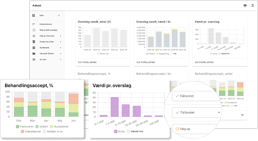 Adent Dashboards med behandlingsaccept over tid
